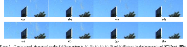 Figure 3 for An End-to-End Cascaded Image Deraining and Object Detection Neural Network