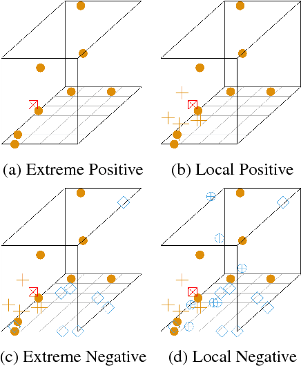 Figure 2 for Semantic Explanations of Predictions