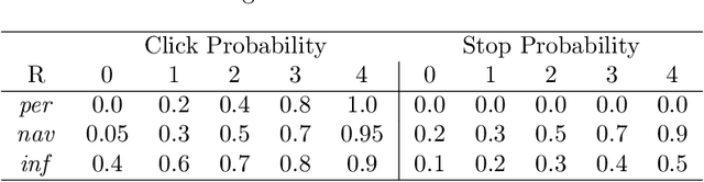 Figure 2 for Scalable Exploration for Neural Online Learning to Rank with Perturbed Feedback