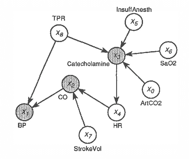 Figure 2 for Additive Belief-Network Models