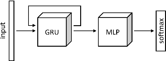 Figure 3 for In-situ animal behavior classification using knowledge distillation and fixed-point quantization