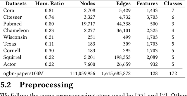 Figure 2 for Improving Graph Neural Networks with Simple Architecture Design