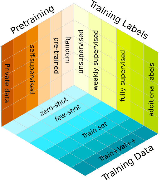 Figure 1 for Supervision Levels Scale (SLS)