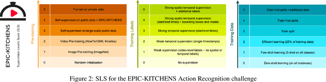 Figure 3 for Supervision Levels Scale (SLS)