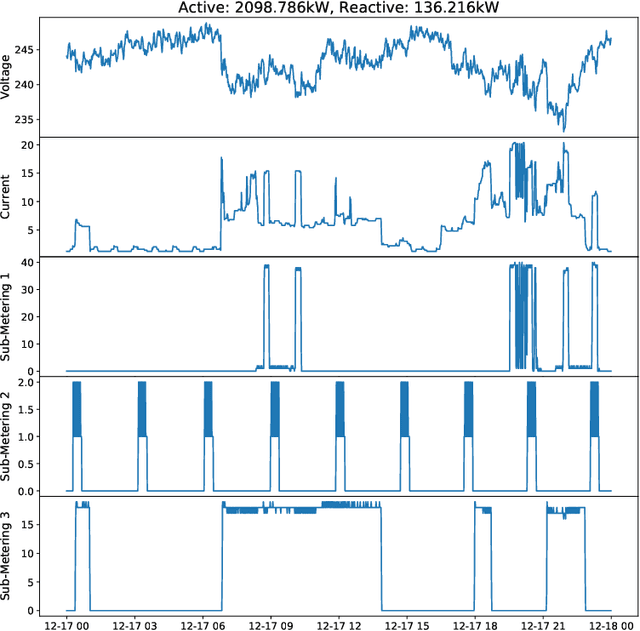 Figure 4 for Monash University, UEA, UCR Time Series Regression Archive