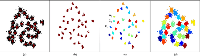 Figure 1 for Self-adaption grey DBSCAN clustering