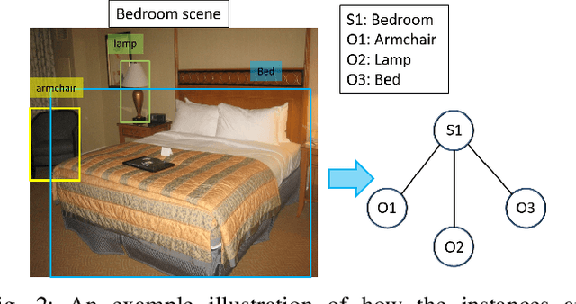 Figure 2 for Exploiting Context for Robustness to Label Noise in Active Learning