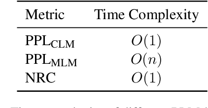 Figure 2 for Evaluate Confidence Instead of Perplexity for Zero-shot Commonsense Reasoning
