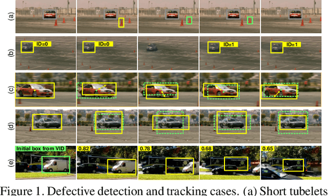 Figure 1 for Continuity, Stability, and Integration: Novel Tracking-Based Perspectives for Temporal Object Detection