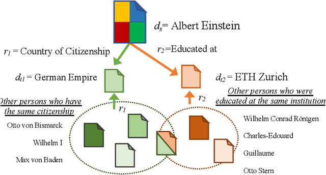 Figure 1 for Pairwise Multi-Class Document Classification for Semantic Relations between Wikipedia Articles