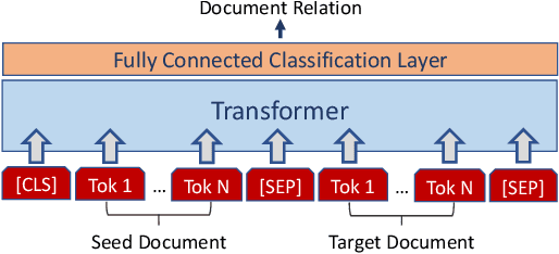 Figure 3 for Pairwise Multi-Class Document Classification for Semantic Relations between Wikipedia Articles