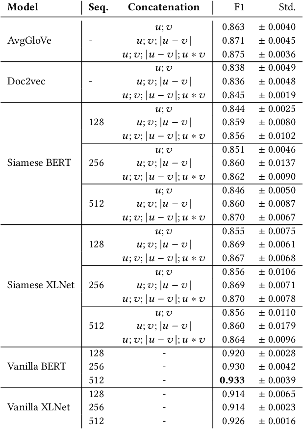 Figure 4 for Pairwise Multi-Class Document Classification for Semantic Relations between Wikipedia Articles