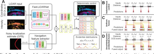 Figure 2 for Efficient and Robust LiDAR-Based End-to-End Navigation