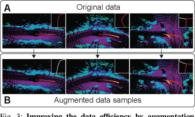 Figure 3 for Efficient and Robust LiDAR-Based End-to-End Navigation
