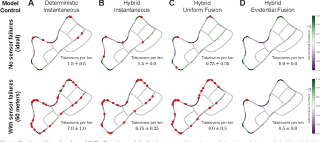 Figure 4 for Efficient and Robust LiDAR-Based End-to-End Navigation