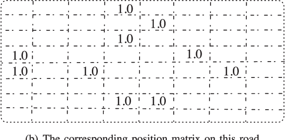 Figure 3 for Deep Reinforcement Learning for Traffic Light Control in Vehicular Networks