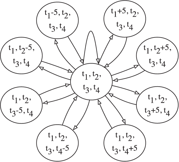 Figure 4 for Deep Reinforcement Learning for Traffic Light Control in Vehicular Networks