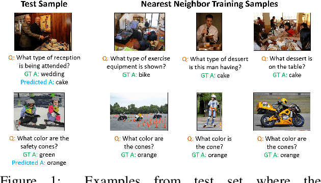 Figure 1 for Analyzing the Behavior of Visual Question Answering Models