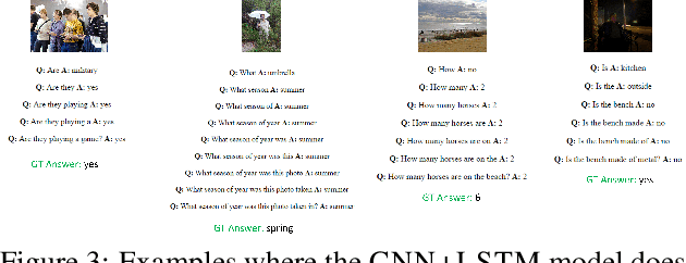 Figure 3 for Analyzing the Behavior of Visual Question Answering Models