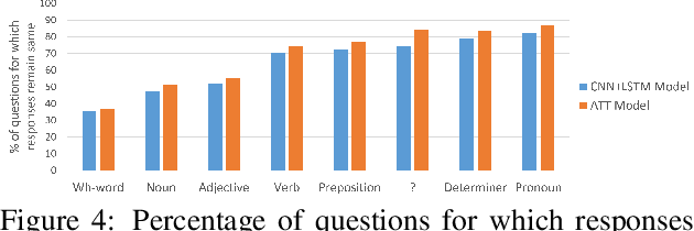Figure 4 for Analyzing the Behavior of Visual Question Answering Models