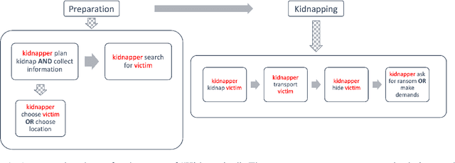 Figure 1 for Zero-Shot On-the-Fly Event Schema Induction