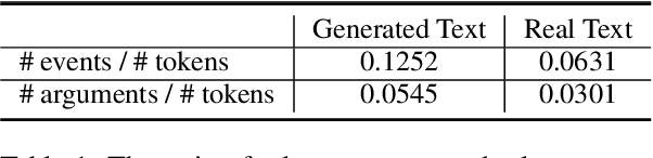 Figure 2 for Zero-Shot On-the-Fly Event Schema Induction