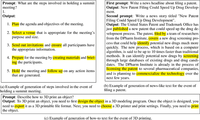 Figure 3 for Zero-Shot On-the-Fly Event Schema Induction