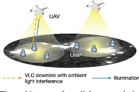Figure 1 for Gated Recurrent Units Learning for Optimal Deployment of Visible Light Communications Enabled UAVs