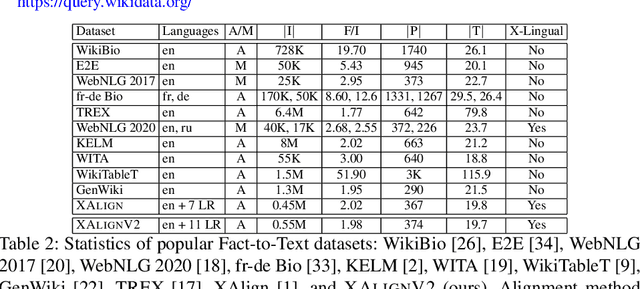 Figure 3 for XF2T: Cross-lingual Fact-to-Text Generation for Low-Resource Languages