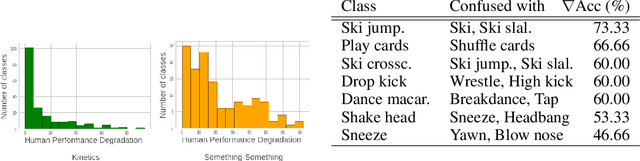 Figure 2 for Only Time Can Tell: Discovering Temporal Data for Temporal Modeling