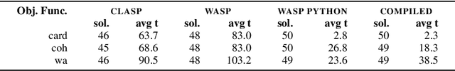 Figure 4 for Partial Compilation of ASP Programs