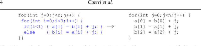 Figure 1 for Partial Compilation of ASP Programs