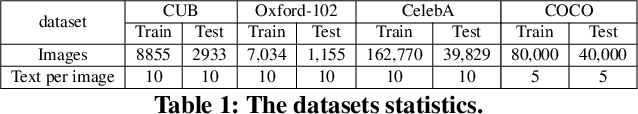 Figure 2 for Rethinking Super-Resolution as Text-Guided Details Generation