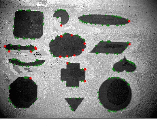 Figure 1 for Speed Invariant Time Surface for Learning to Detect Corner Points with Event-Based Cameras