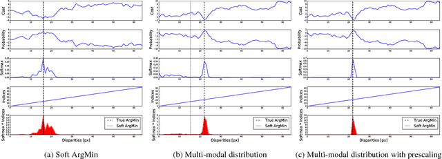 Figure 3 for End-to-End Learning of Geometry and Context for Deep Stereo Regression