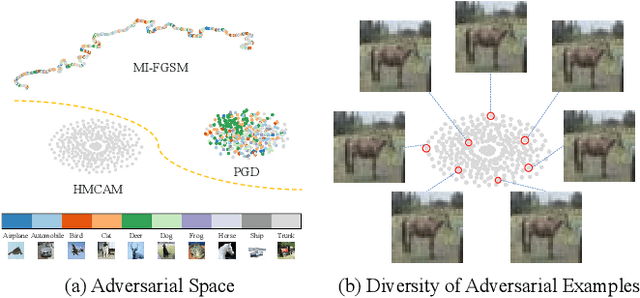 Figure 1 for A Hamiltonian Monte Carlo Method for Probabilistic Adversarial Attack and Learning