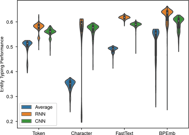 Figure 2 for BPEmb: Tokenization-free Pre-trained Subword Embeddings in 275 Languages