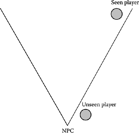 Figure 3 for The NPC AI of \textit{The Last of Us}: A case study