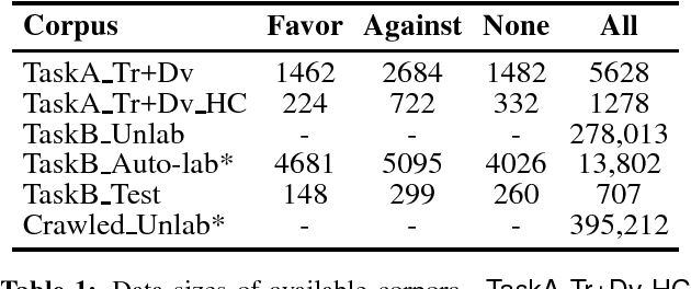 Figure 2 for Stance Detection with Bidirectional Conditional Encoding