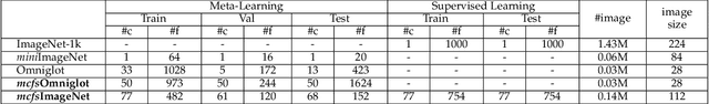 Figure 3 for Many-Class Few-Shot Learning on Multi-Granularity Class Hierarchy