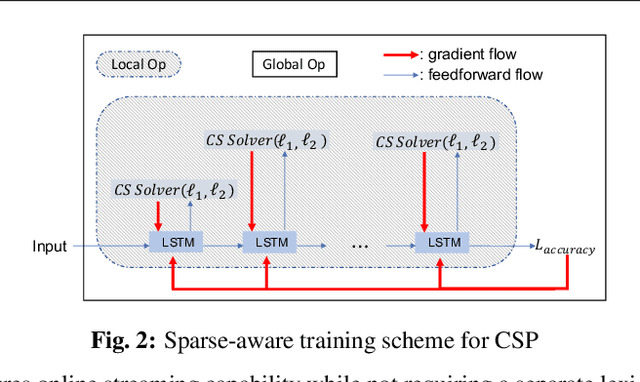 Figure 3 for Sparsification via Compressed Sensing for Automatic Speech Recognition