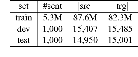 Figure 1 for Unsupervised Clustering of Commercial Domains for Adaptive Machine Translation