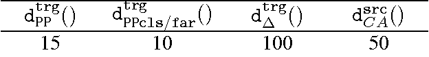Figure 3 for Unsupervised Clustering of Commercial Domains for Adaptive Machine Translation