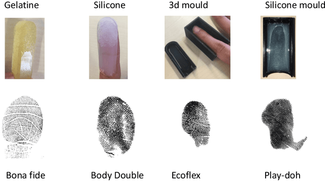 Figure 1 for A Survey on Unknown Presentation Attack Detection for Fingerprint