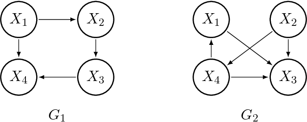 Figure 4 for Identifiability Assumptions and Algorithm for Directed Graphical Models with Feedback