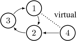 Figure 1 for Identifiability Assumptions and Algorithm for Directed Graphical Models with Feedback