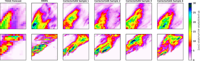 Figure 1 for Increasing the accuracy and resolution of precipitation forecasts using deep generative models