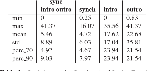 Figure 4 for Exploiting Synchronized Lyrics And Vocal Features For Music Emotion Detection
