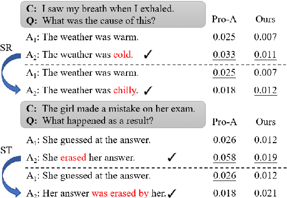 Figure 1 for A Semantic-based Method for Unsupervised Commonsense Question Answering