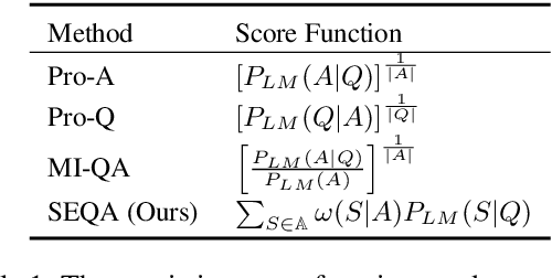 Figure 2 for A Semantic-based Method for Unsupervised Commonsense Question Answering